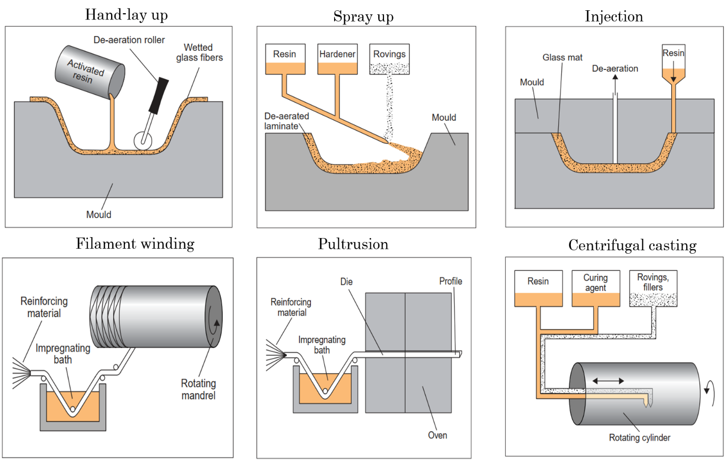 پلی استر غیر اشباع