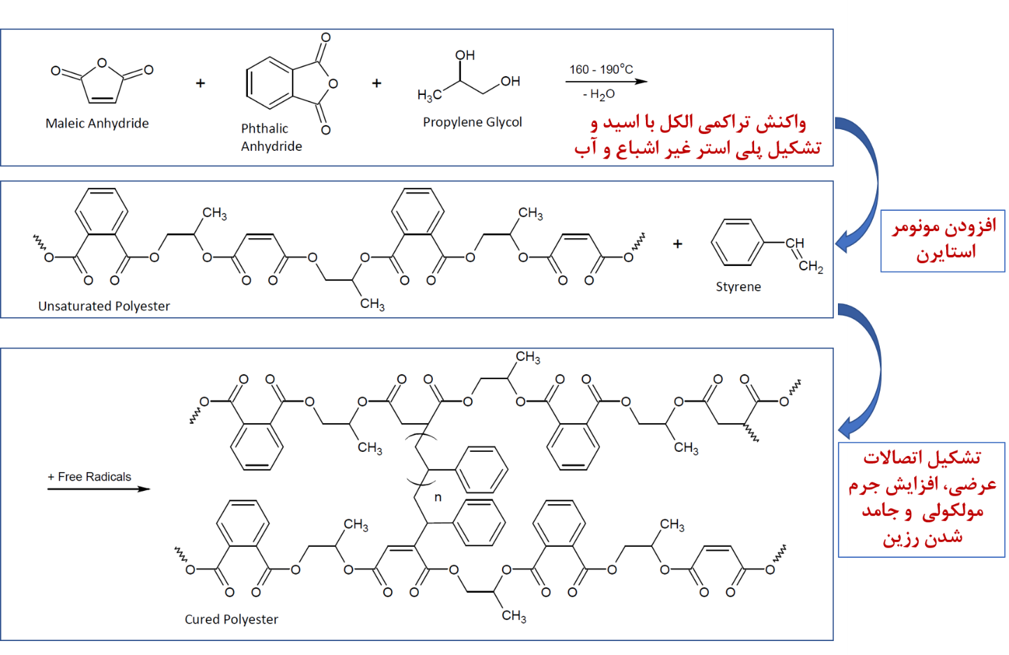 رزین پلی استر غیر اشباع