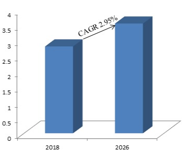 Sheet Moulding Compound
