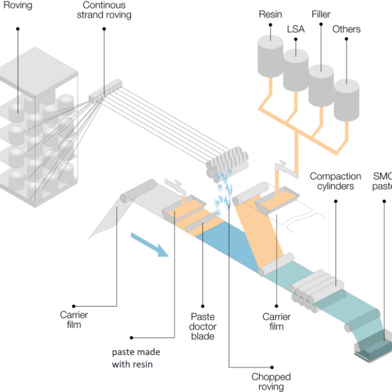 Sheet Moulding Compound Process